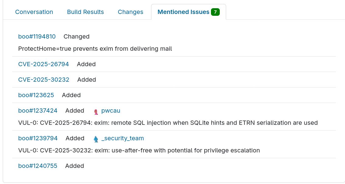Mentioned issues