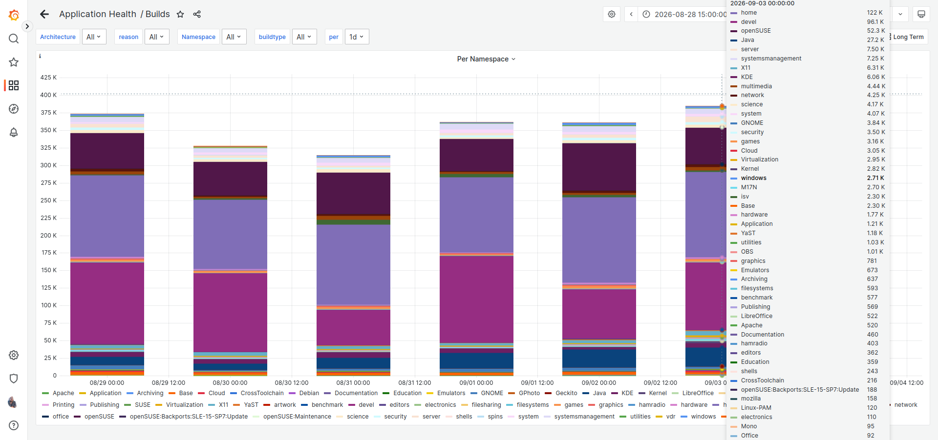 OBS Build Statistics
